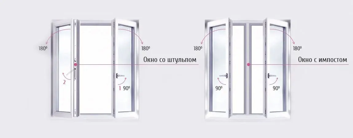 Сравнение штульпового окна и классического